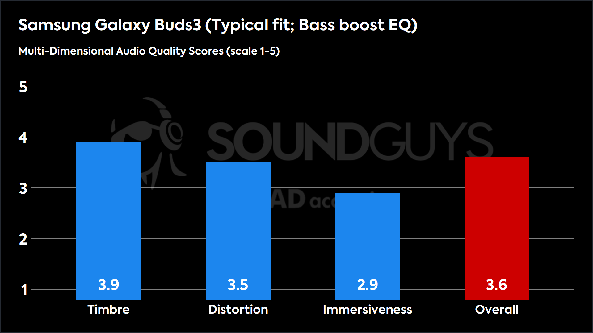 Samsung Galaxy Buds3 (Typical fit; Bass boost EQ)-MDAQS